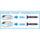 Wiertarko-wkrętarka Graphite Energy+ 58G000-SET1 1x2,0Ah